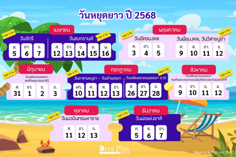 ปฏิธินวันหยุดยาวปี-2568