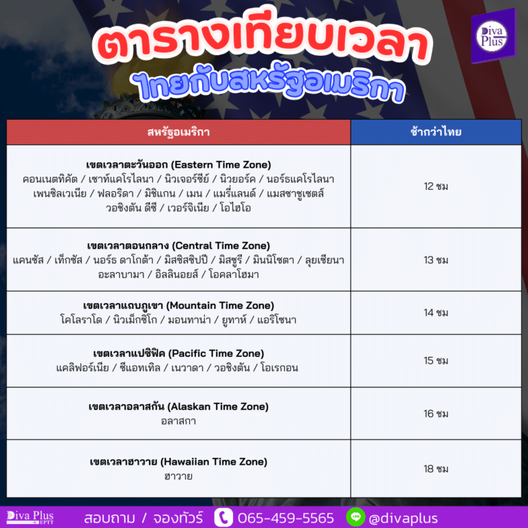 ตารางเวลาไทยกับอเมริกาในแต่ละรัฐ